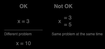Algebraic Equation